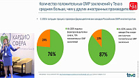 Генерические препараты: только факты
