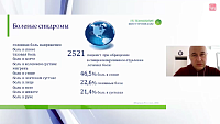 Причины хронической боли лица